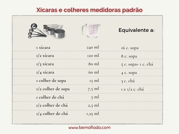 Tabela de xícaras e colheres medidoras padrão
