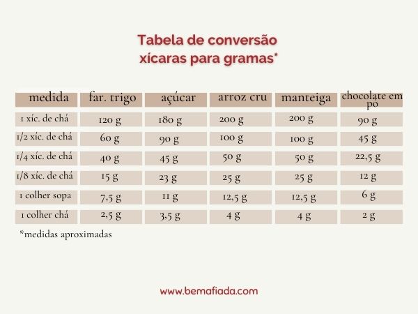 Tabela de conversão de xícaras para gramas
