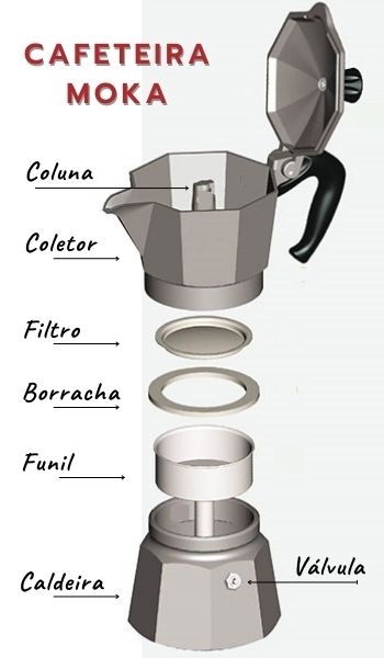 Partes da cafeteira italiana bialetti
