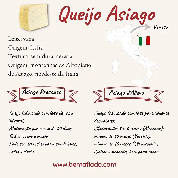 Informações sobre queijo Asiago

