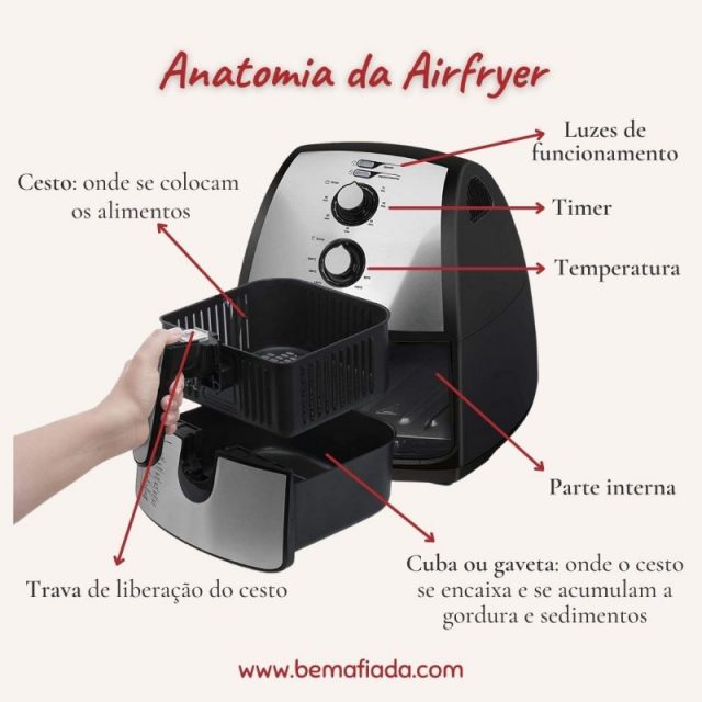 Como usar airfryer pela primeira vez - bemafiada.com