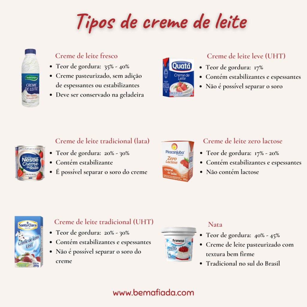 Tipos de creme de leite