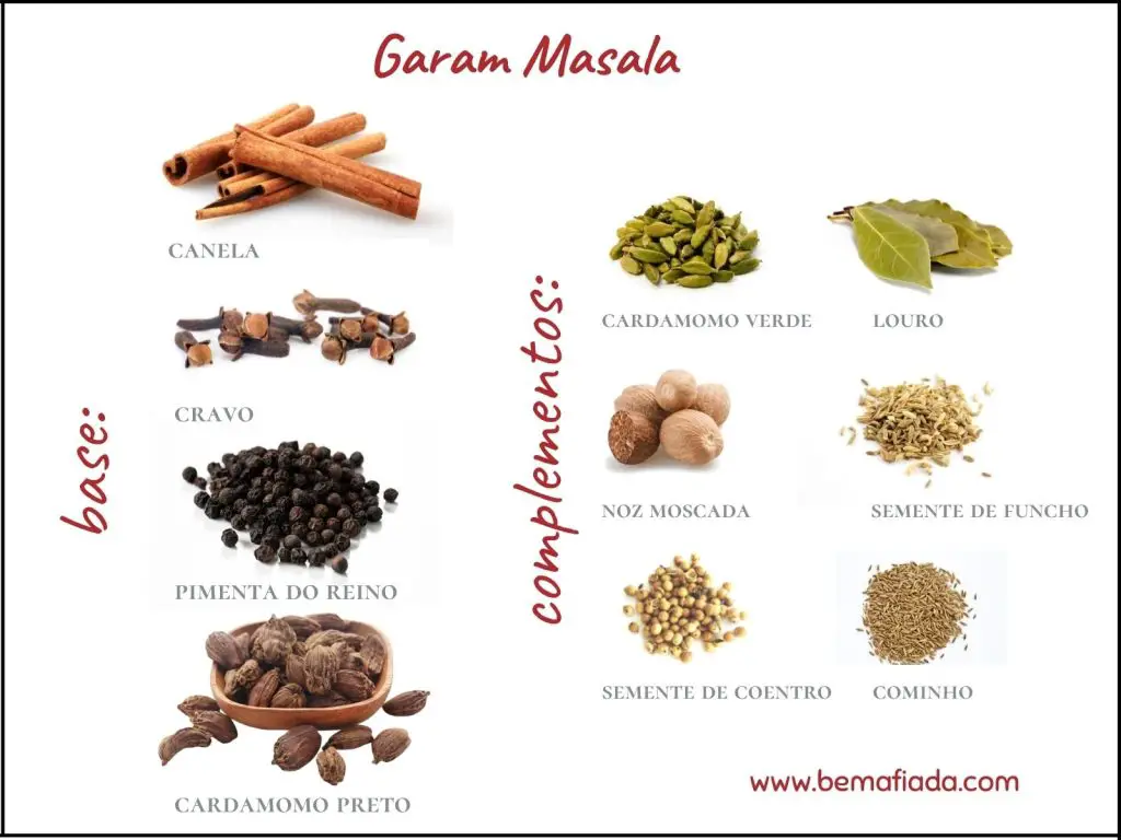 Ingredientes do tempero garam masala