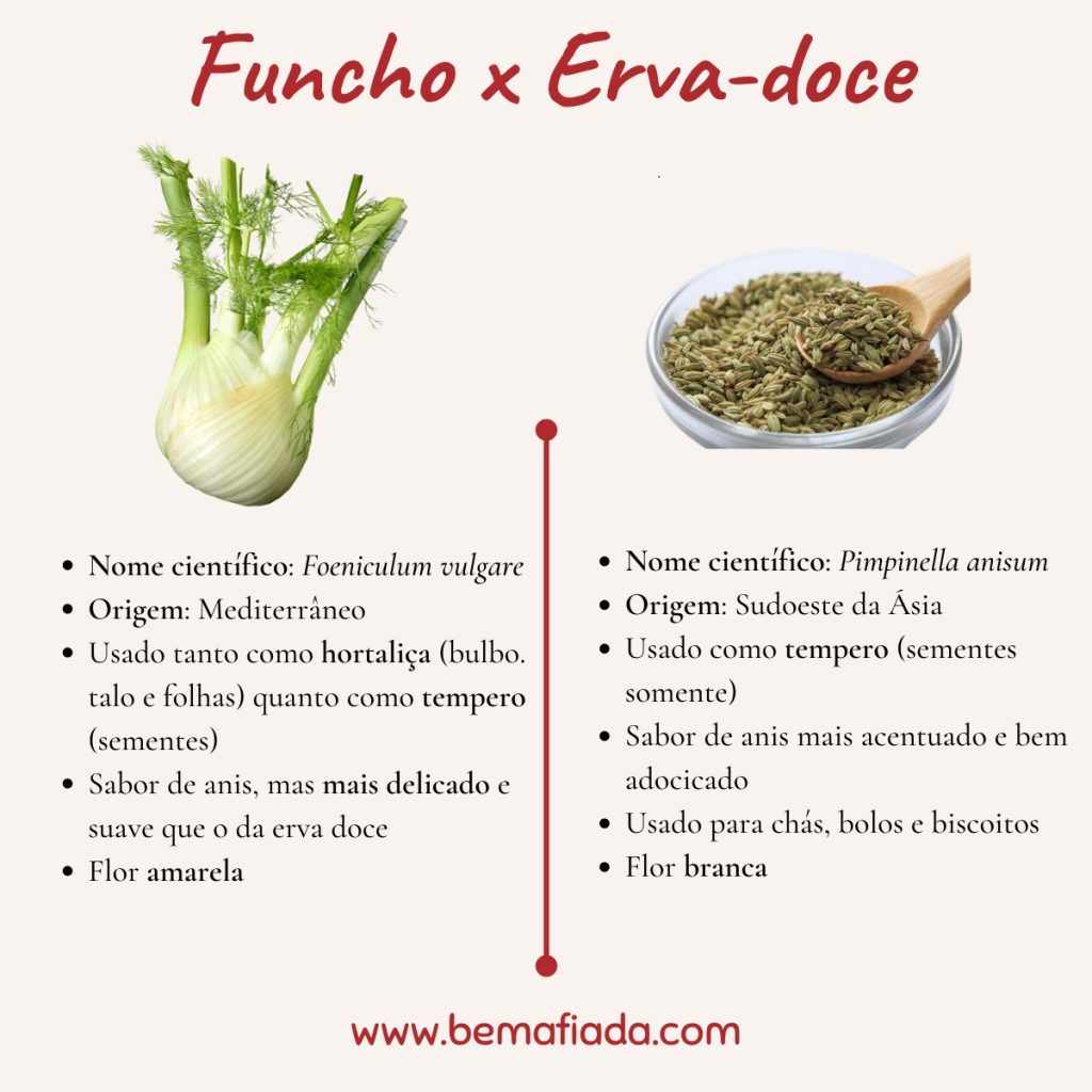 Tabela com as diferenças entre funcho e erva-doce